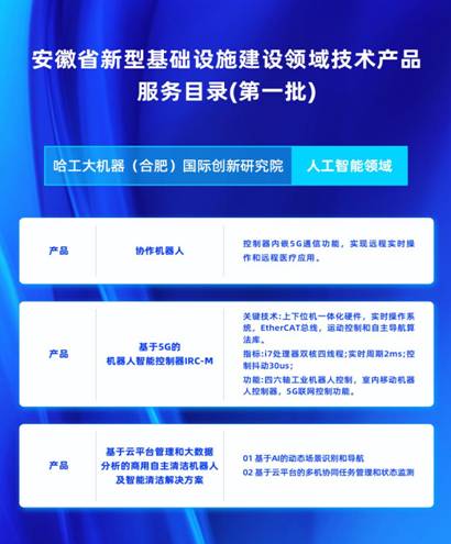“科創產教”立“皖” HRG合肥方案入選全國首個“新基建”服務目錄的技術服務之路
