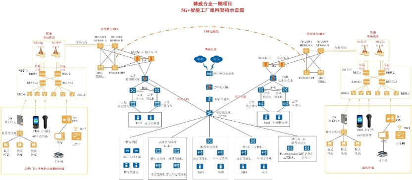 5G工業互聯網在精細化工領域的安全應用技術服務研究